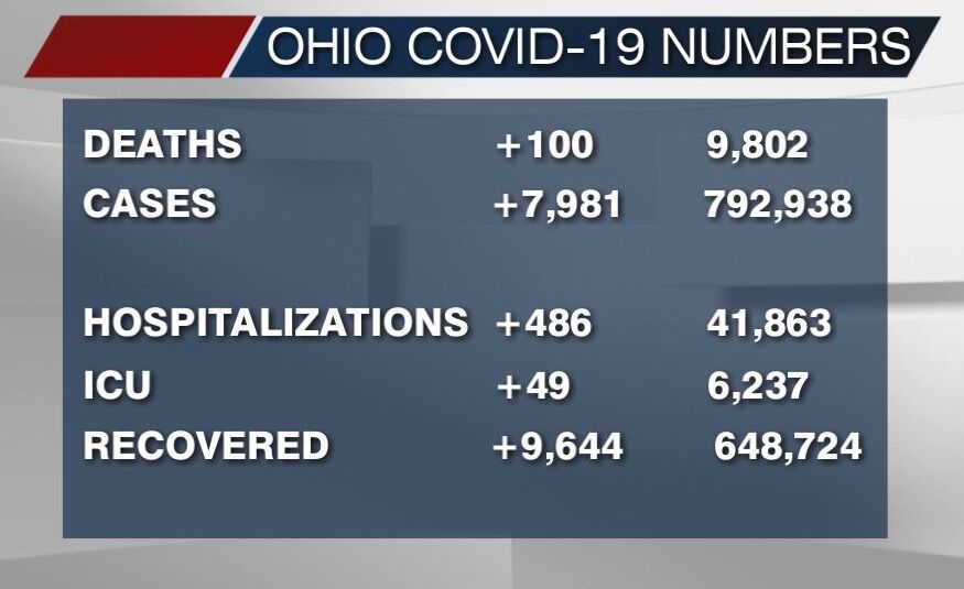 COVID-19 Numbers for January 12, 2021